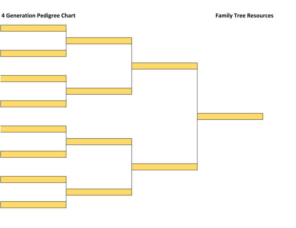 4 Generation Pedigree Chart - Left to Right