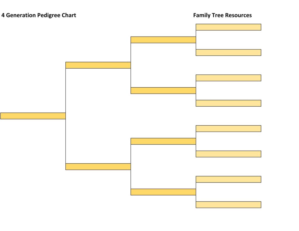 4 Generation Pedigree Chart - Right to Left