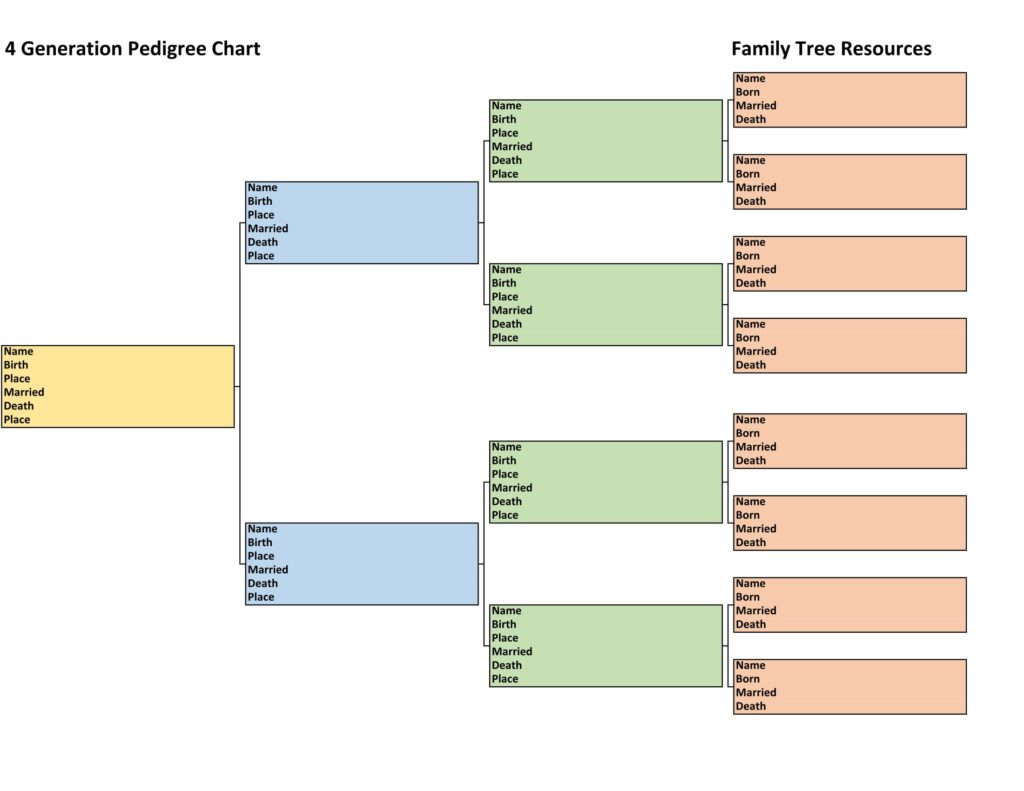 4 Generation Pedigree Chart - Right to Left