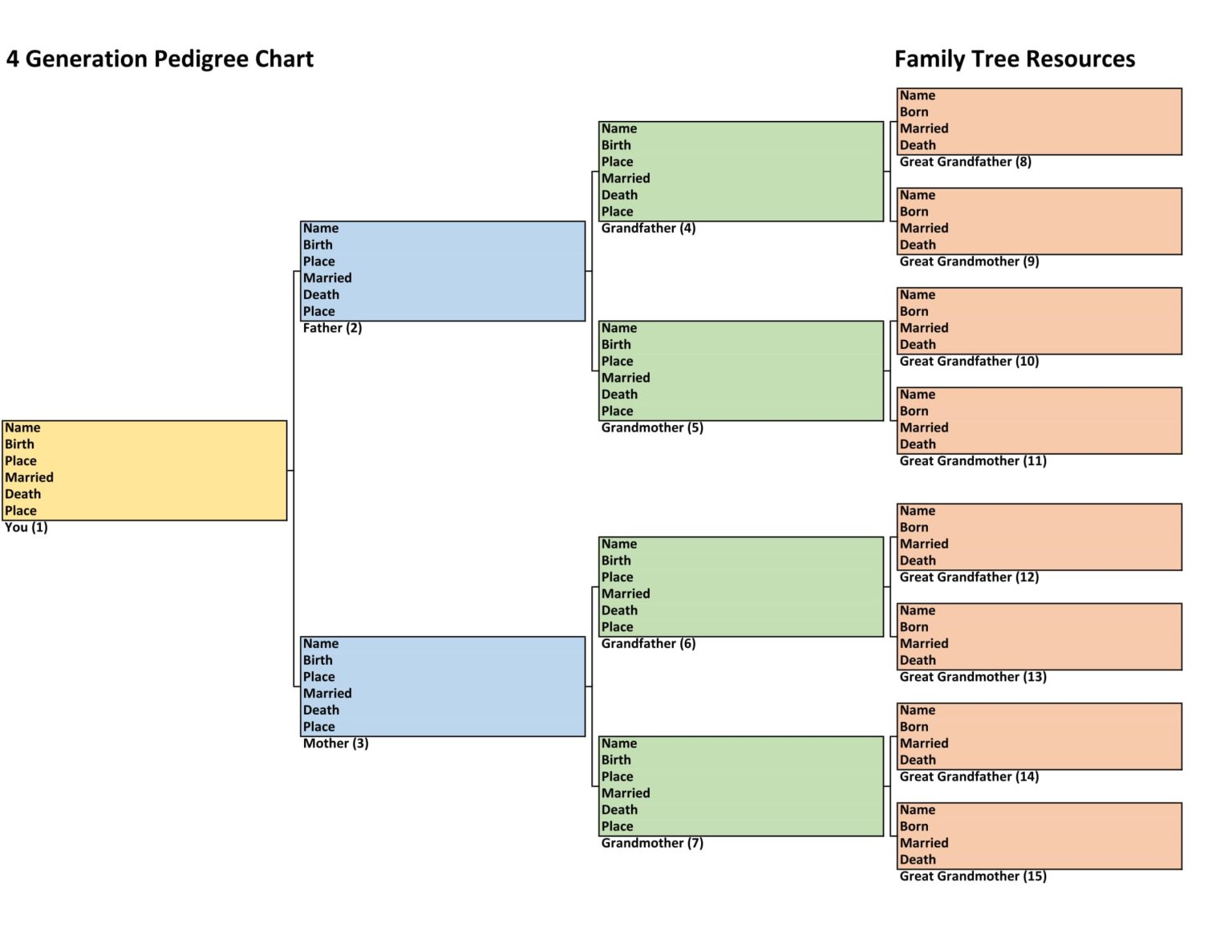 Ancestral Chart Ancestry Com