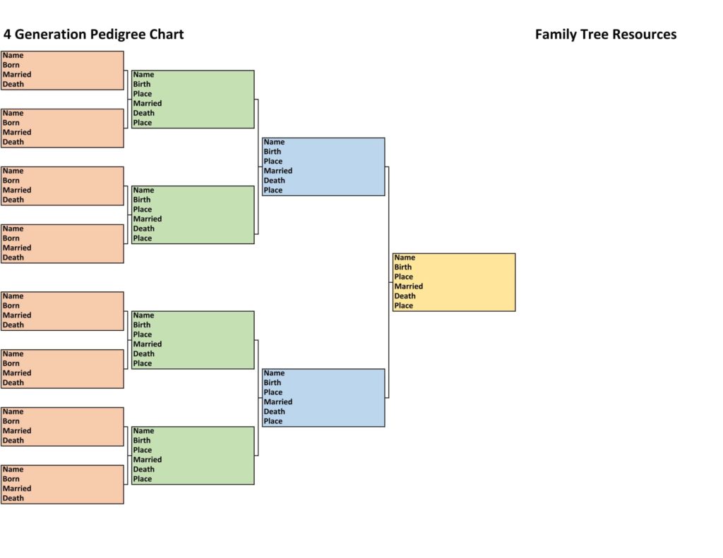 Family History Charts: Easy to Use, Free to Download - Family Tree Resources