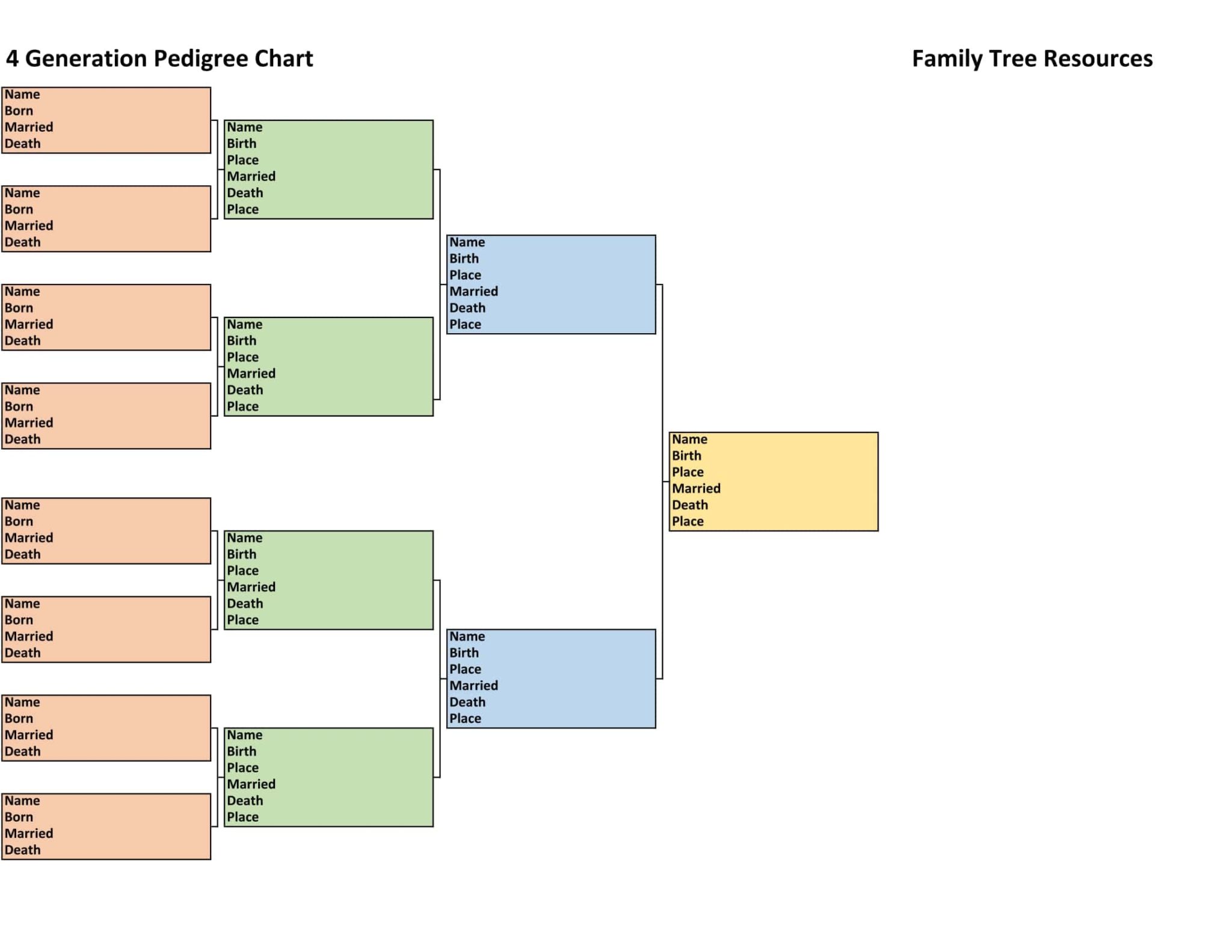 Family History Charts: Easy to Use, Free to Download - Family Tree ...