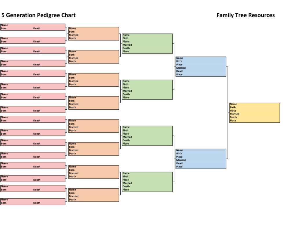 Family History Charts: Easy to Use, Free to Download - Family Tree