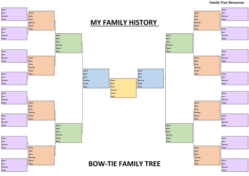 Bow-Tie Family Tree