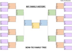 Family History Charts: Easy to Use, Free to Download - Family Tree ...