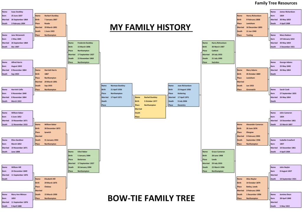 Bow-Tie Family Tree Example