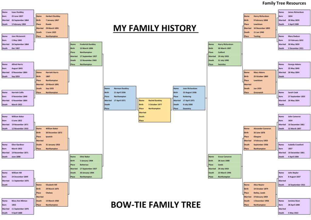 Genealogy Treasure Chest Family Tree Charts To Fill In | 3-Pack | 11x17  Double Sided Paper Family Tree Poster | Genealogy Charts and Forms |  Genealogy