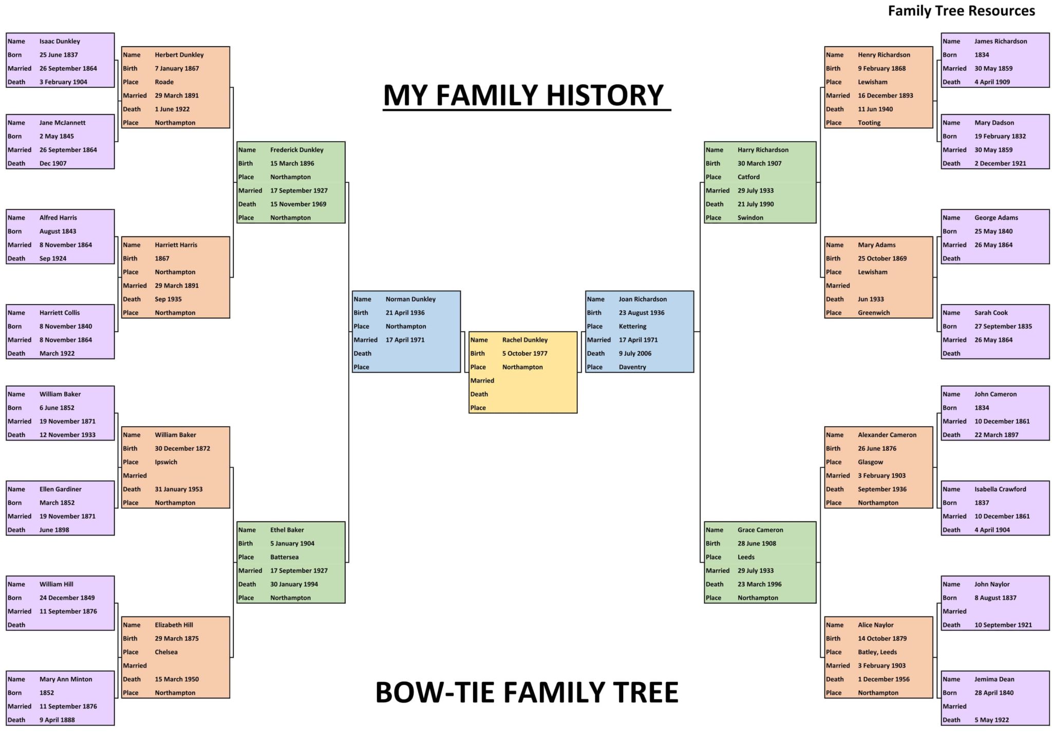 Family History Charts: Easy to Use, Free to Download - Family Tree ...
