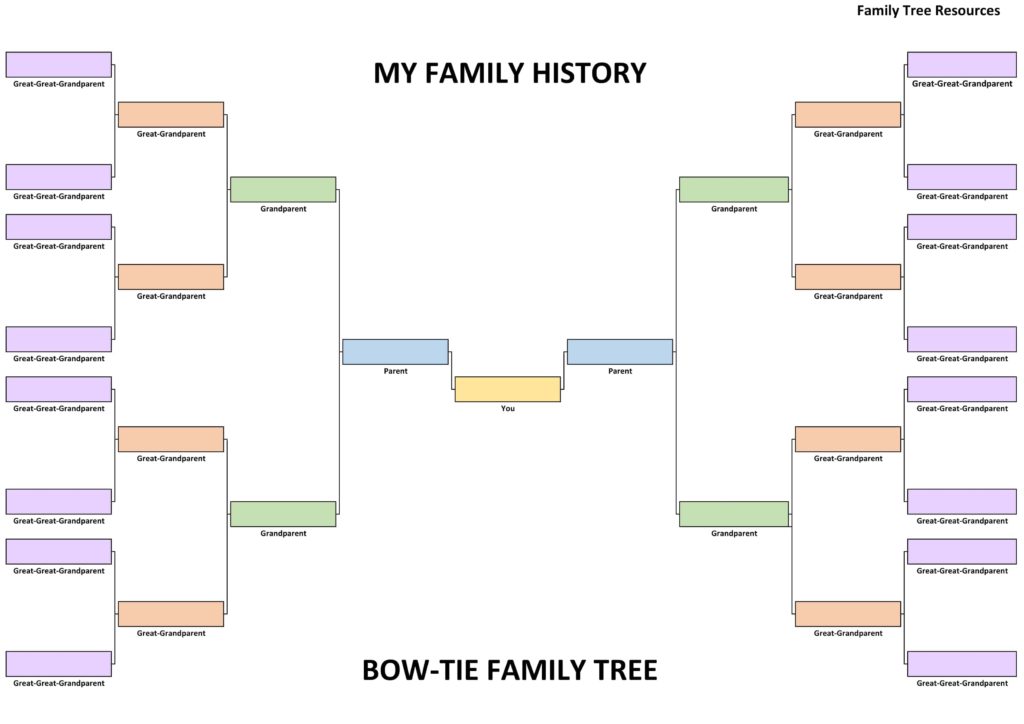 Bow-Tie Family Tree
