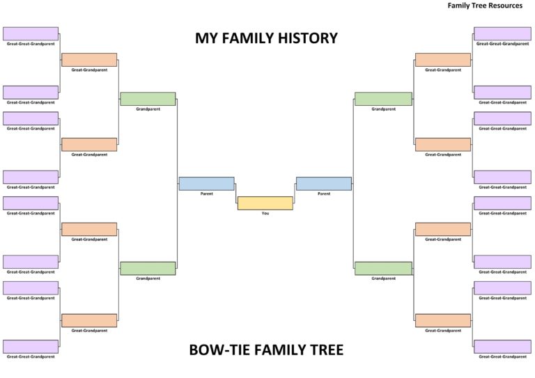 Family History Charts: Easy to Use, Free to Download - Family Tree ...