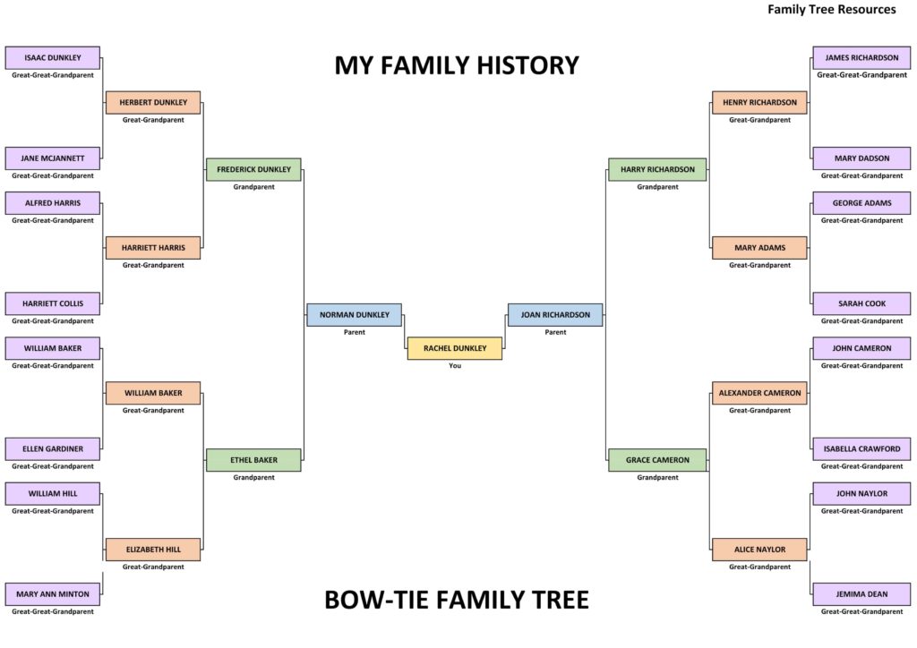 Family History Chart - Legacy Tree