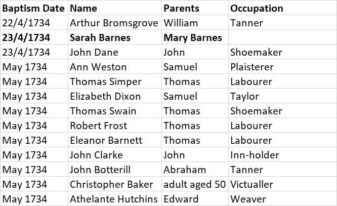 Baptism Register - All Saints, Northampton