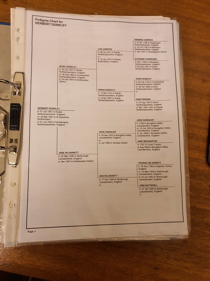 Herbert Dunkley Pedigree Chart