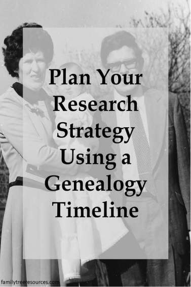 Plan your research strategy using a genealogy timeline