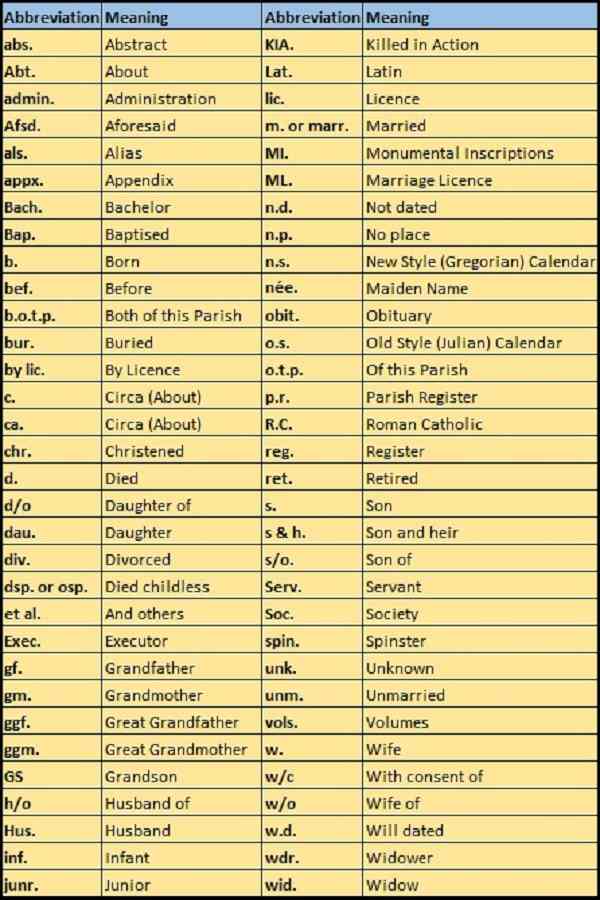 Family Tree Abbreviations