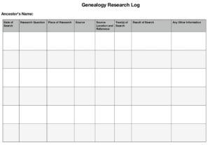 Genealogy Research Log And its Use in Family History Research - Family ...