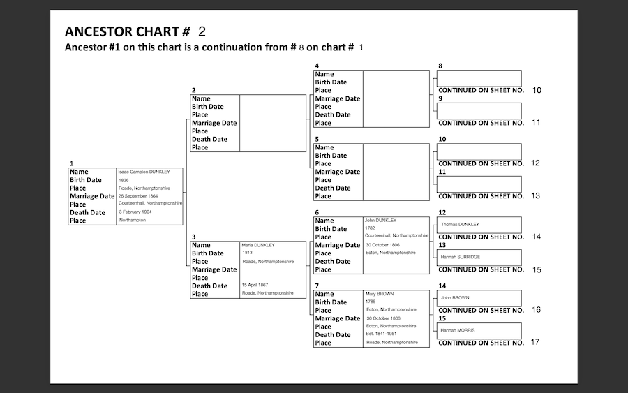 Editable Genealogy Chart Paternal Family Line Printable Family