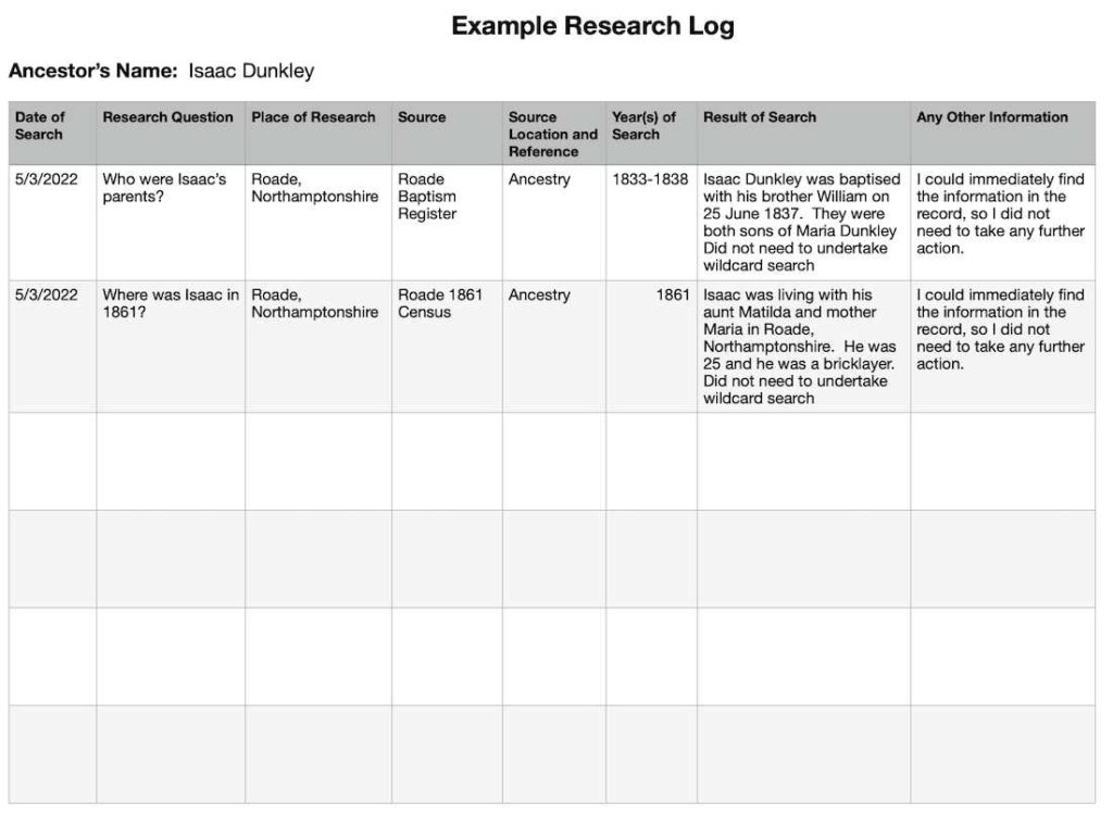 Example Genealogy Research Log - Isaac Dunkley