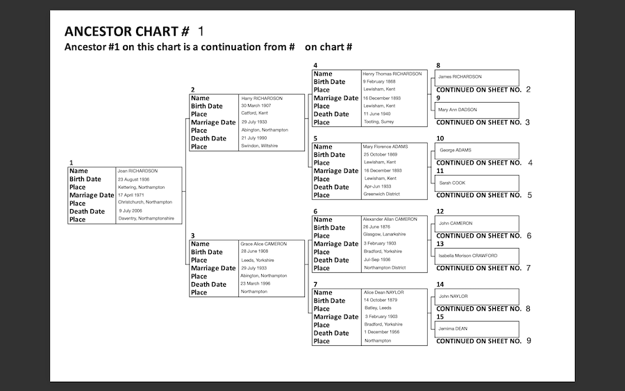 Pedigree Chart Examples