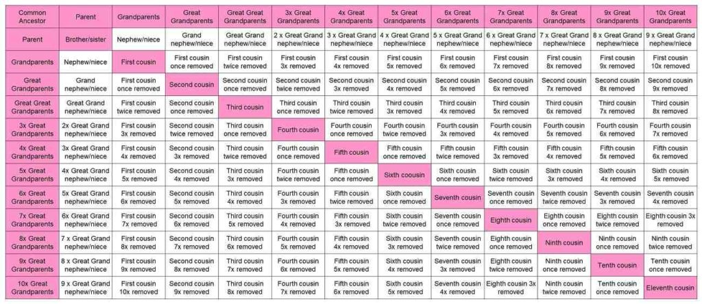 Relationship Calculator